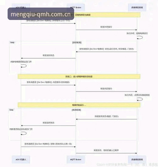 球盟会QMH平台2025全新登录入口使用教程：从注册到客户端下载完整指南