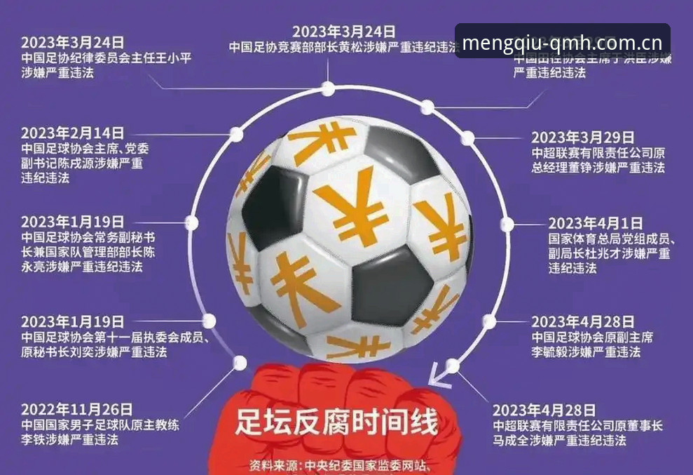 足坛反腐风暴深度解读：在球盟会QMH平台追踪中国足球净化之路