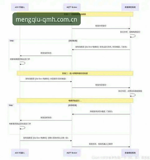 球盟会QMH平台2025全面解析：手机下载与登录入口深度分析